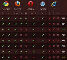 image_navigateur_css3