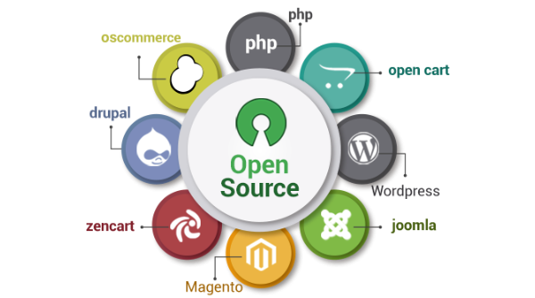 La domination de l'Open Source