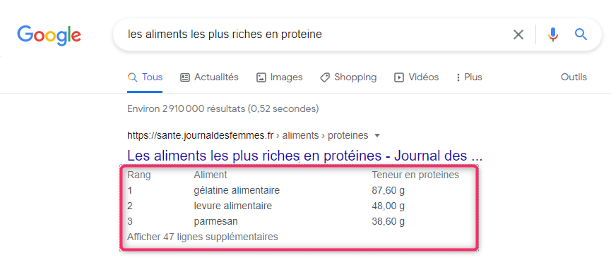 Extraits en vedette dans les SERP