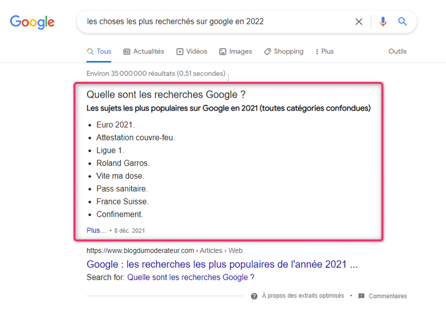 les choses les plus recherchées en 2022