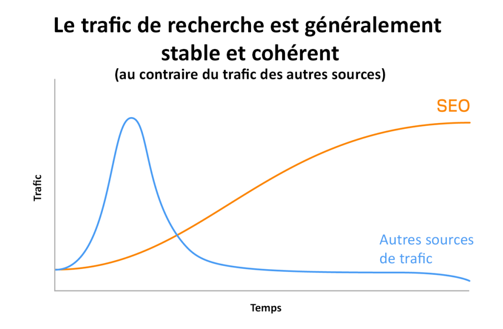 Sources de trafic