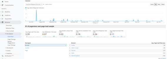 analyse de la vitesse pas google analytics