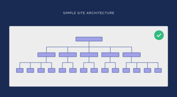 Audit Technique SEO : Bonne Architecture