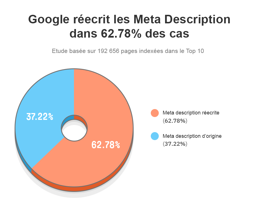 Les balises « META » (meta tags) - Agence