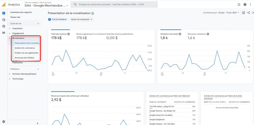 Rapports ecommerce avec GA4