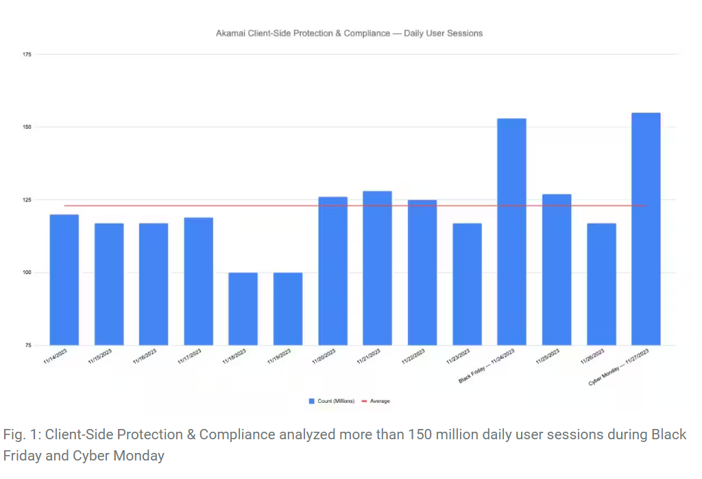 contrat maintenance site web hausse sessions utilisateurs black friday