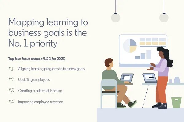 priorites apprentissage objectifs business 2023