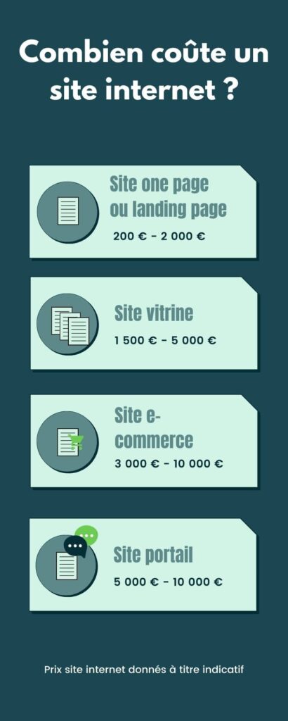 prix projet développement web