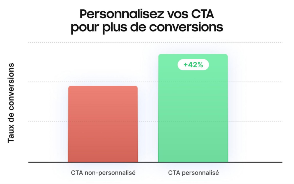refont et call to action