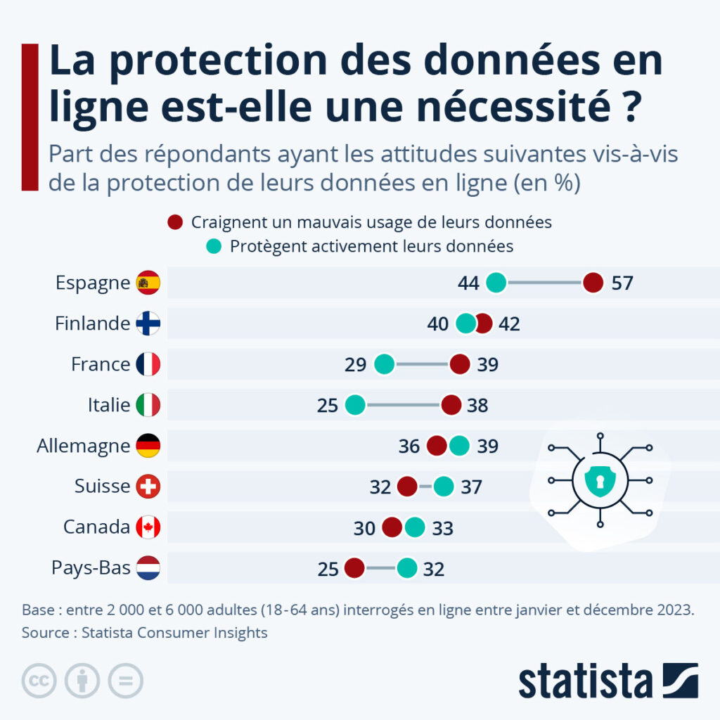 la securite suite refonte site web
