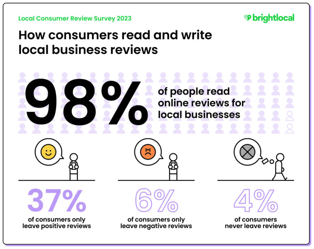 avis clients site e commerce impact