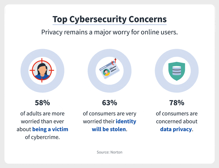 cybersecurite site e commerce risques
