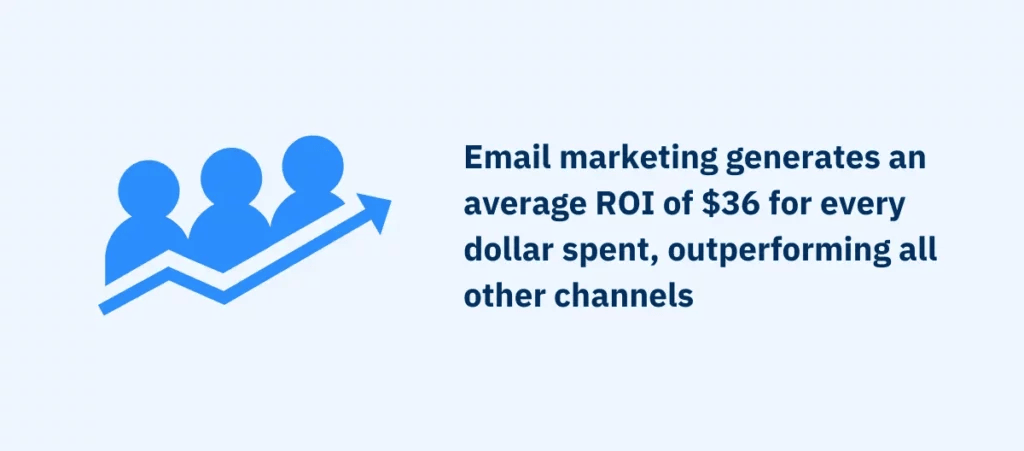 email marketing roi site e commerce