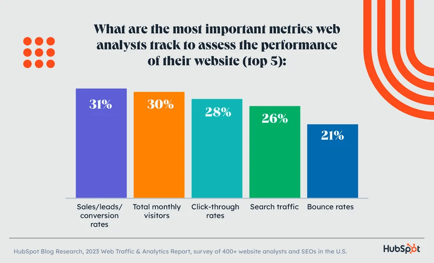 metrics performance site e commerce