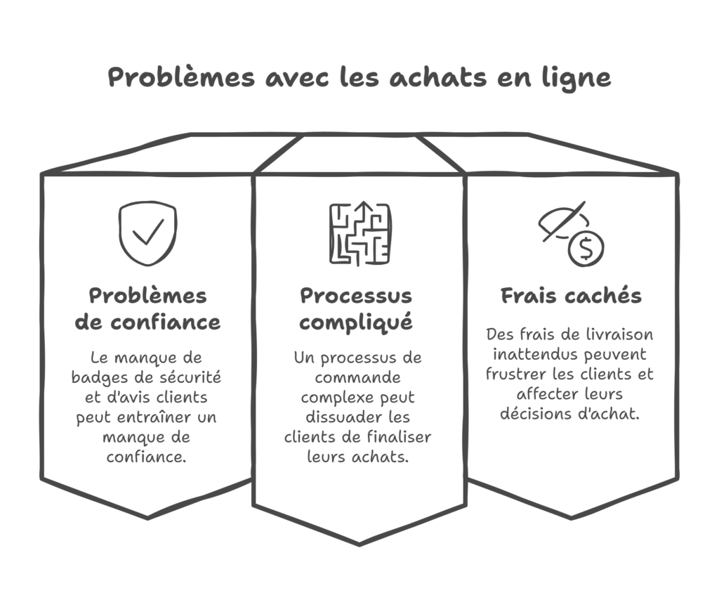 problemes achat site e commerce