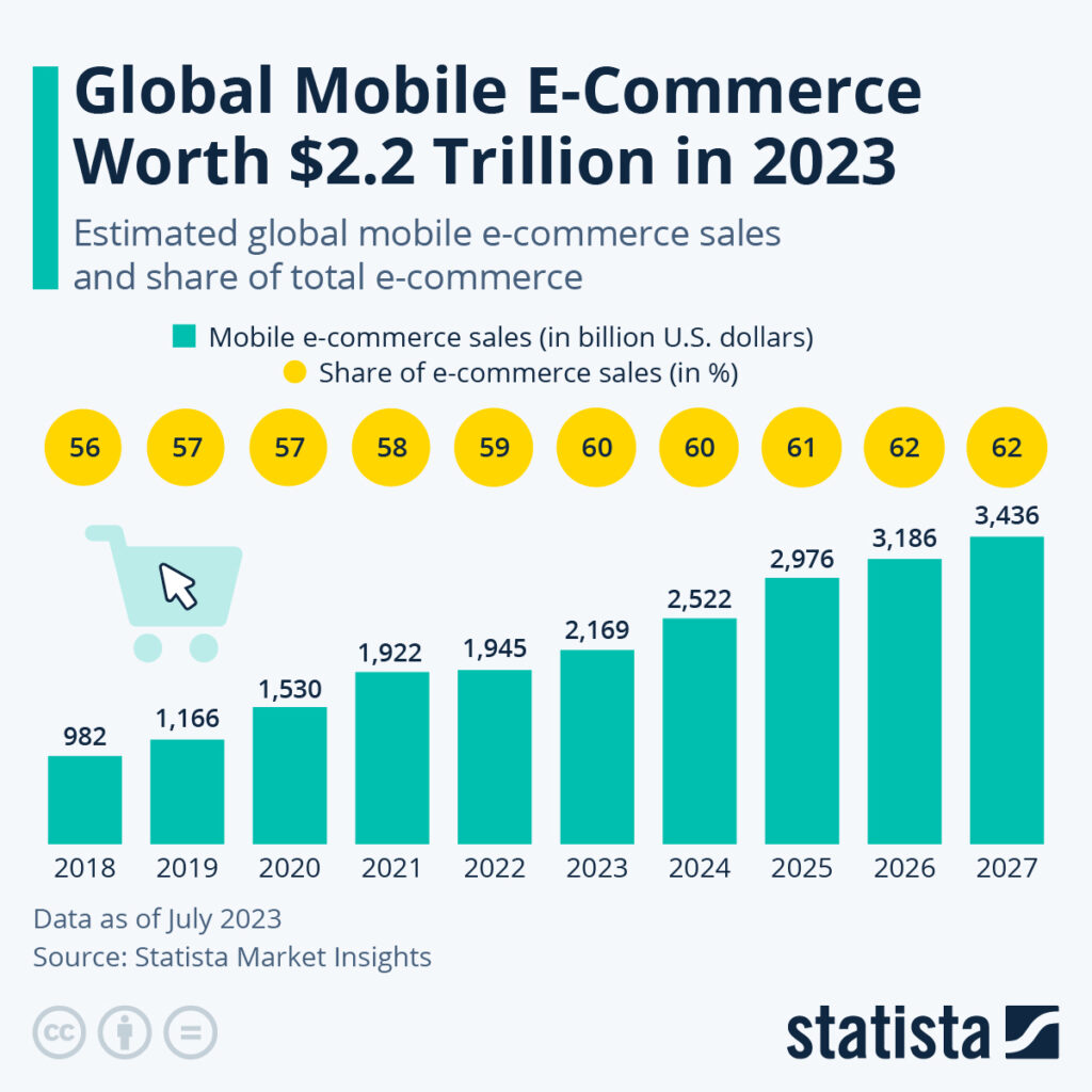 statistiques e commerce mobile 2023