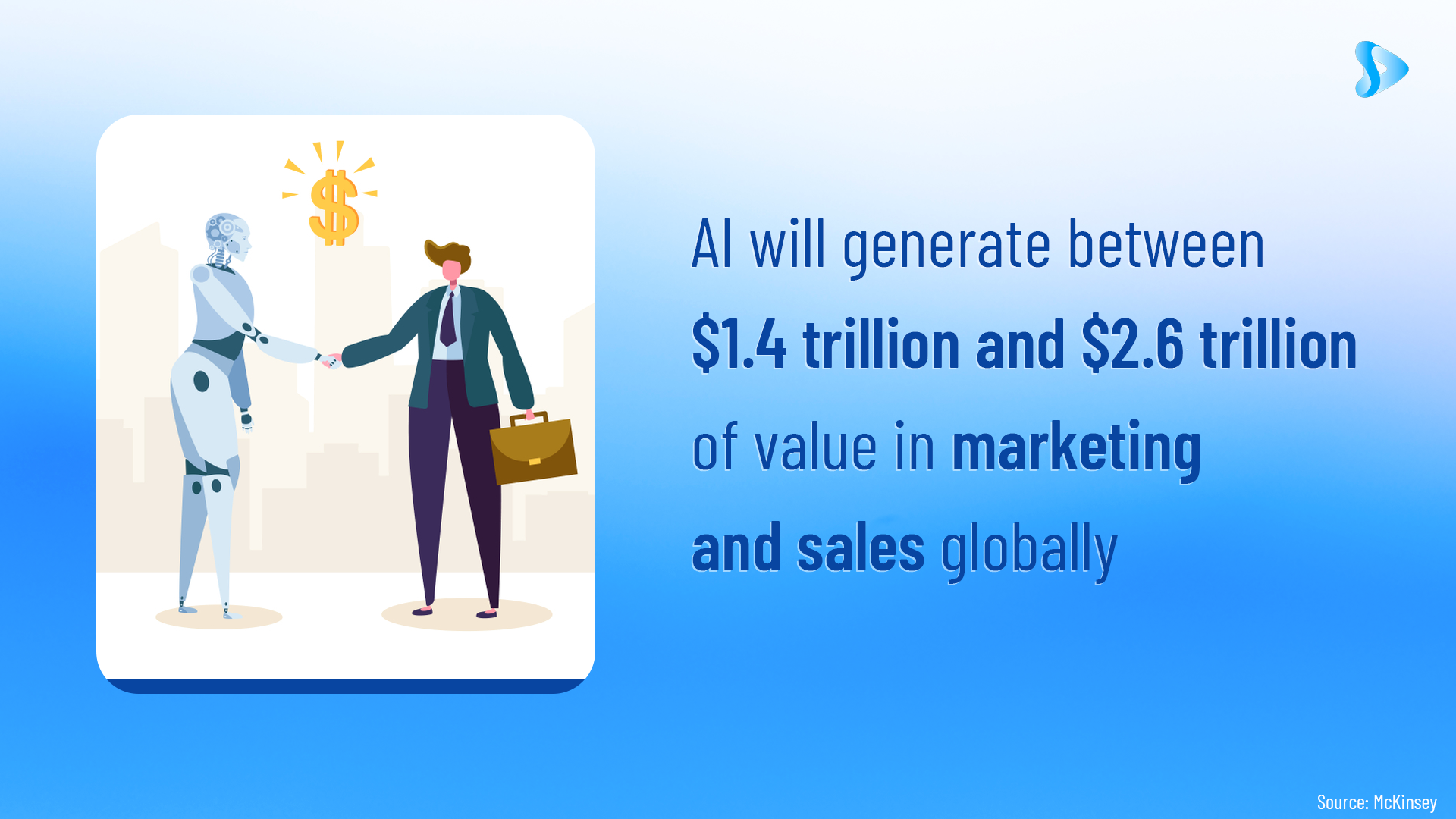 ai impact marketing sales 2025