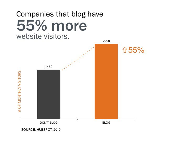 importance contenu frais google