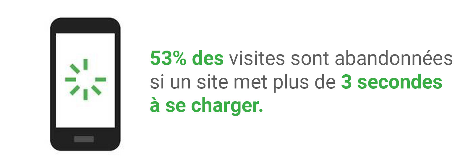 abandon visites site lent plus 3 secondes