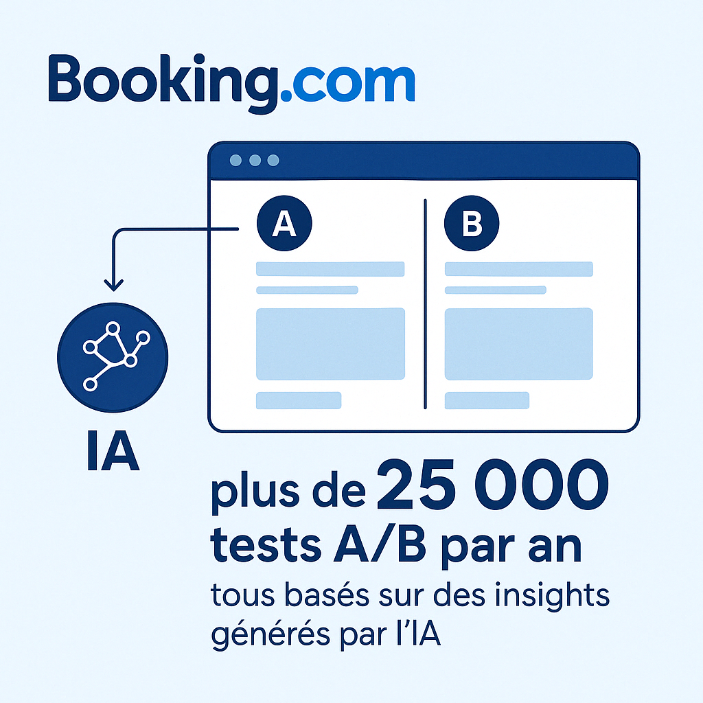 booking tests ab intelligence artificielle