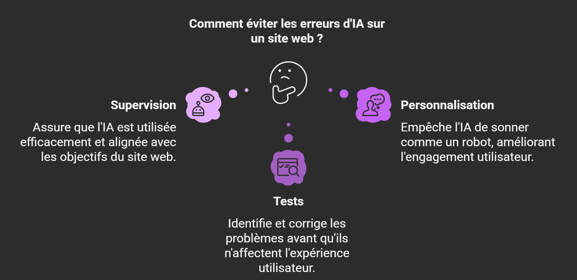 erreurs a eviter avec ia sur un site web