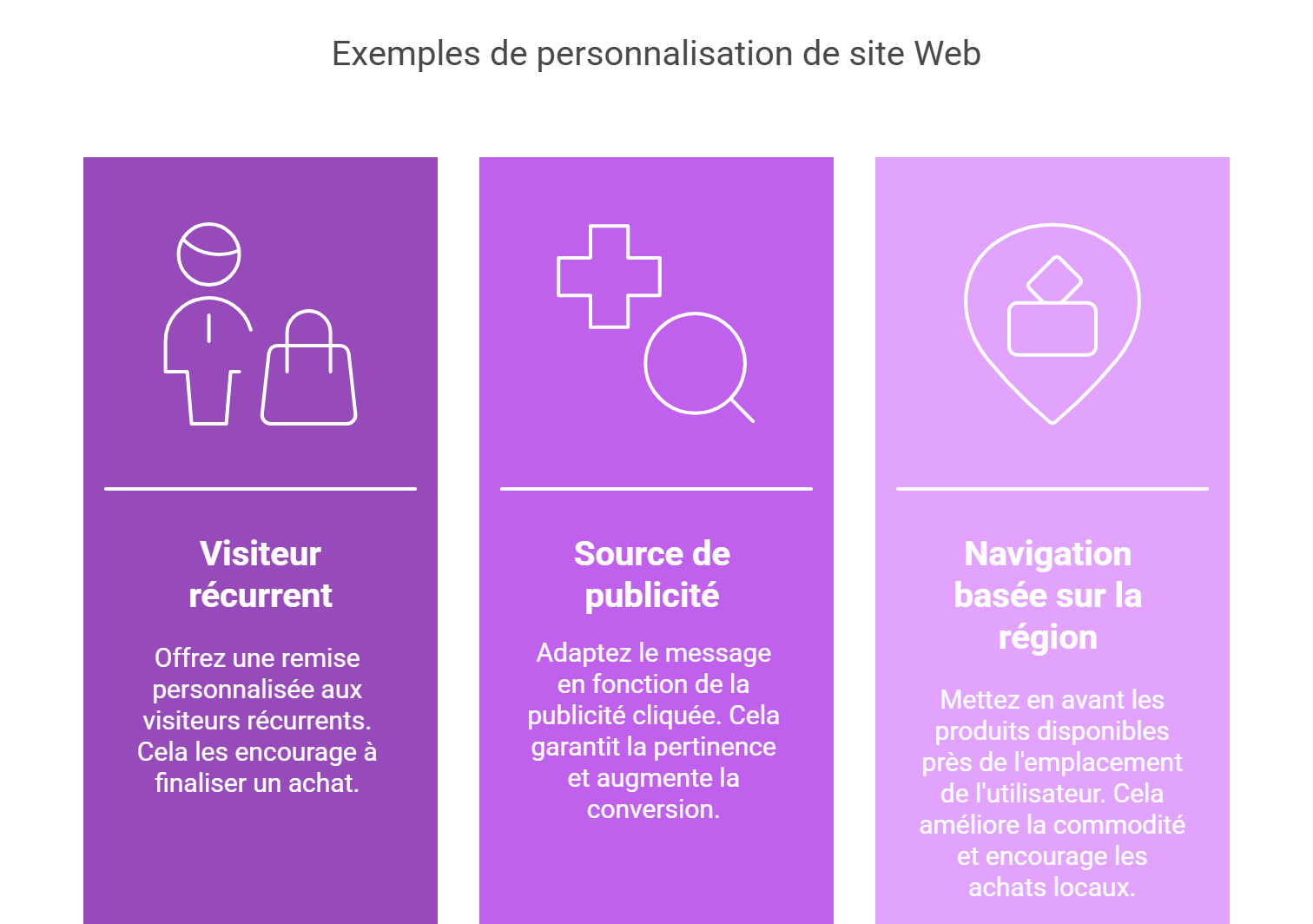 exemples personnalisation site web utilisateur