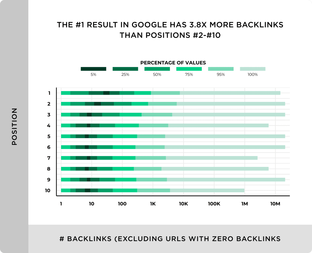 pourquoi mon site n'apparait pas dans google analyse backlinks position 1