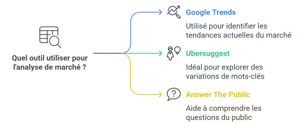 site apparait pas dans google outils mots cles