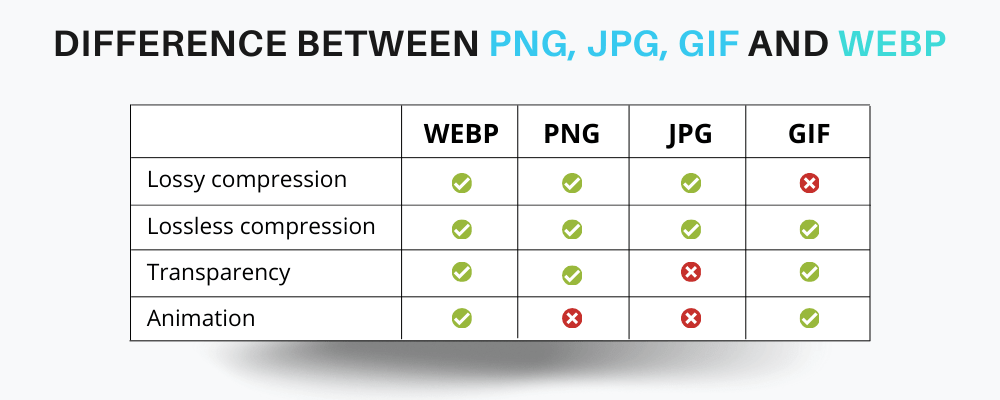 comparatif format image webp png jpg gif
