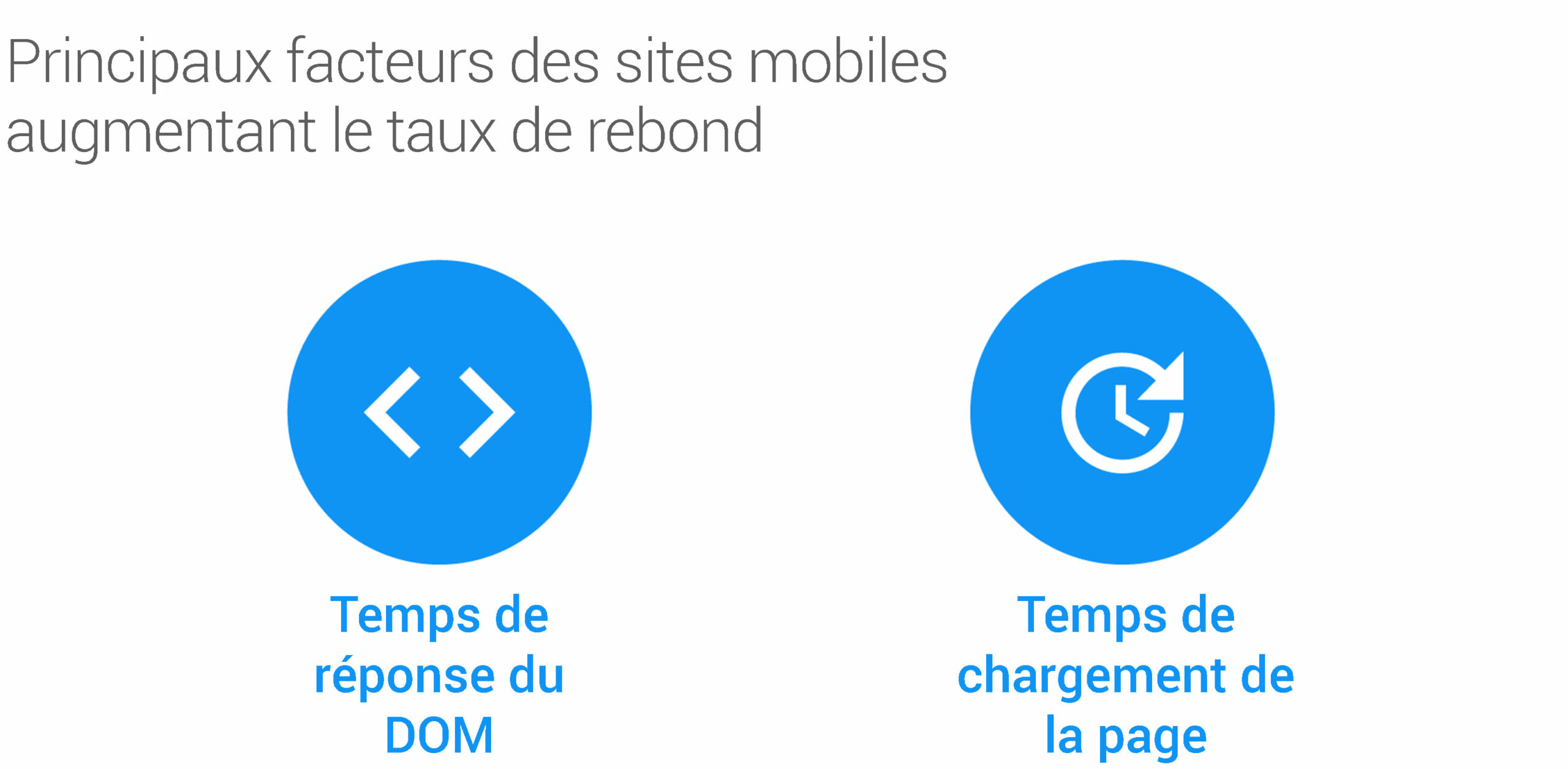 facteurs taux rebond sites mobiles