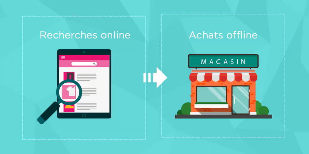 navigation ux boutiques en ligne vs physiques nike web to store