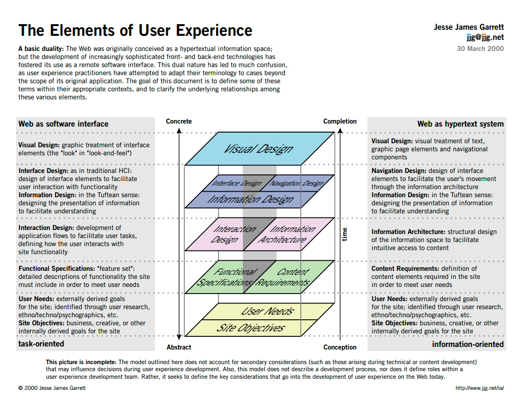 1 the elements of user experience