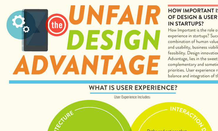 Unfair design advantage