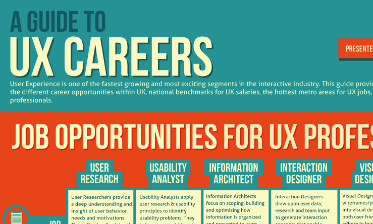 7 guide ux careers infographic