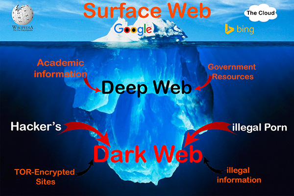 deep web dark net