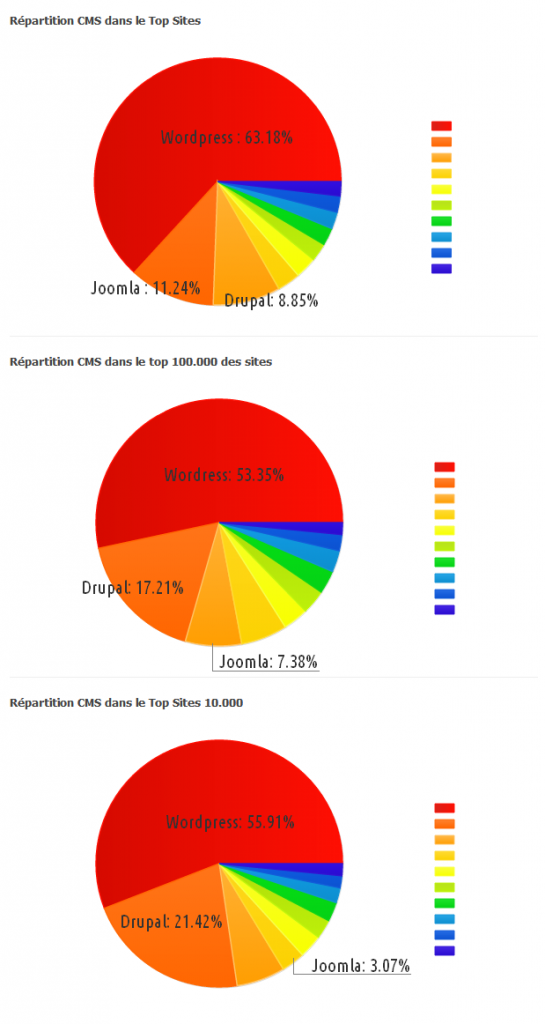 statistique1