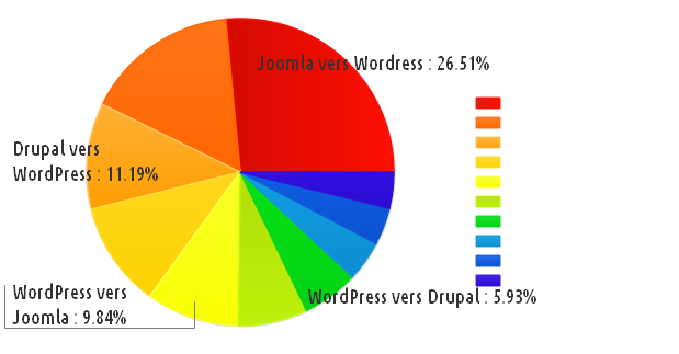 statistique2