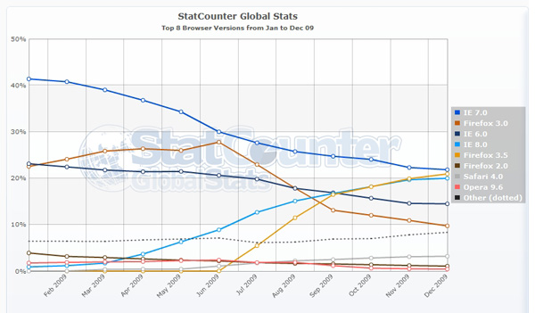 StatCounterGlobal_line