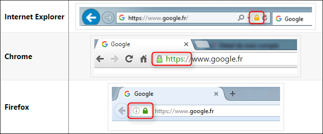 Google certificat ssl Pourquoi sécuriser son site avec du HTTPS ?
