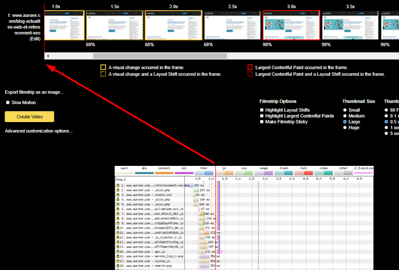 vitesse site internet diagramme en cascade