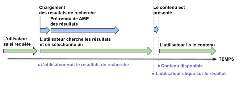 diagramme AMP