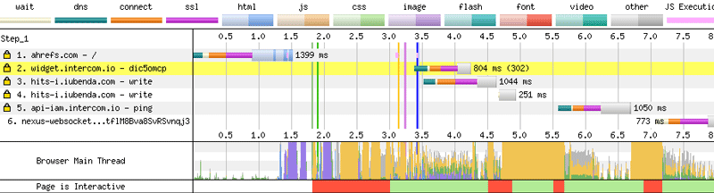 diagramme du deuxième chargement