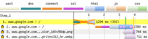diagramme de chargement SSL