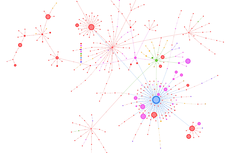 vitesse site internet avec un request map