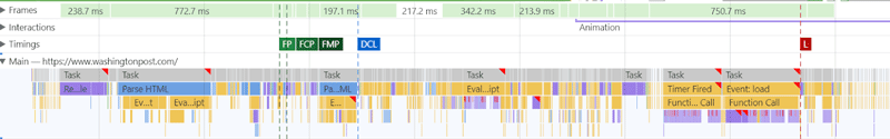 vitesse site web diagramme temps de chargement page