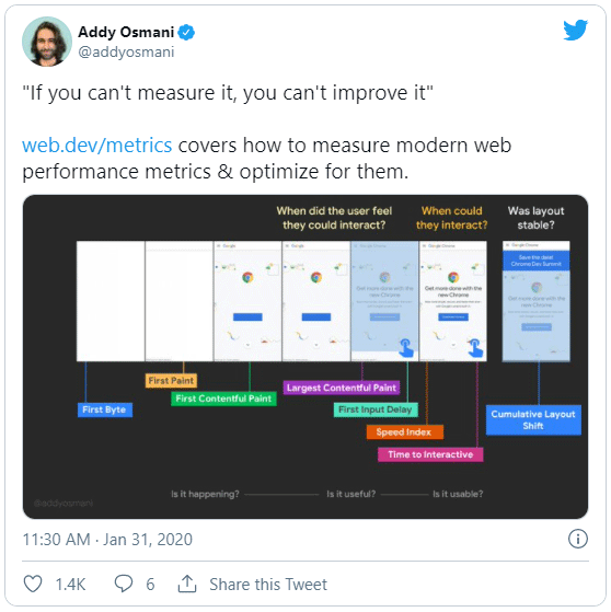 tweet de addy osmani