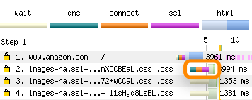 diagramme dns-prefetch