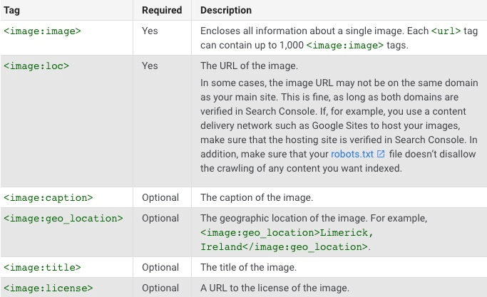 tags sitemaps impage